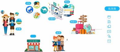 關于產(chǎn)品 火柴頭 旅行社管理系統(tǒng)